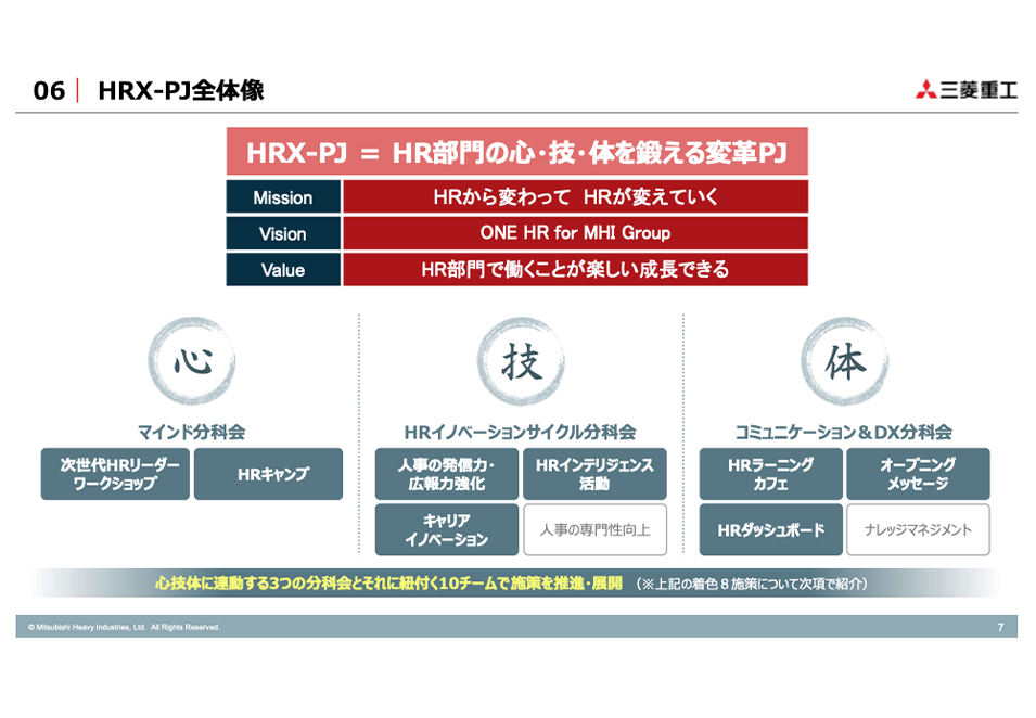 人事施策】三菱重工が進めるHR改革「HRX-PJ」― HRが変わり、HRが会社を
