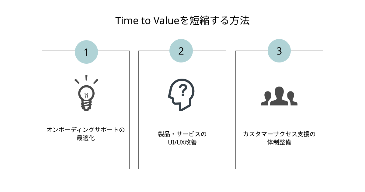 Time to Valueを短縮する方法