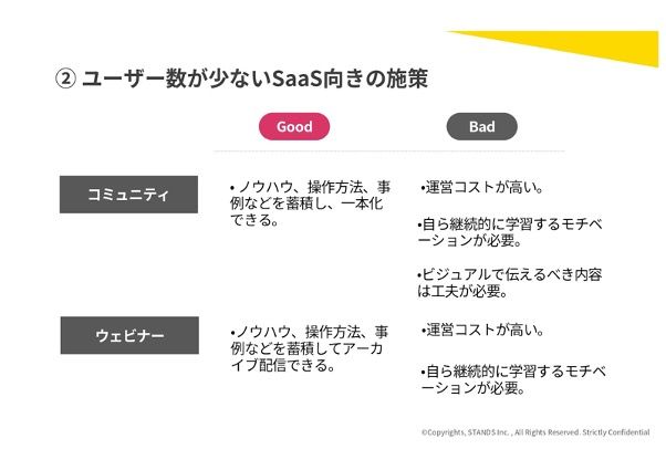 ユーザー数が少ないSaaS向きの施策
