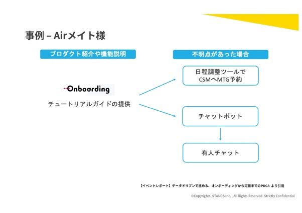 事例：Airメイト様