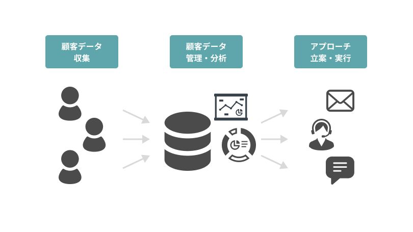 CRMツールイメージ