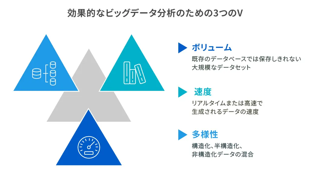 ビッグデータ分析とは？｜前提知識から分析手法、注意点を解説 - Key