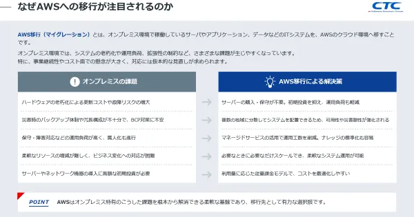 AWS移行、何から始める？｜失敗しない5つのステップと7R戦略を