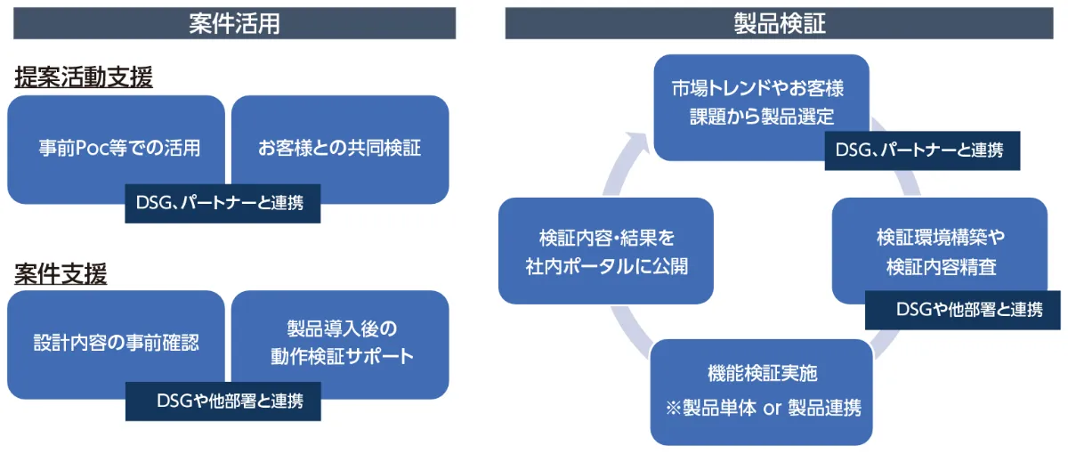 「経営診断」 過去問解説（企業経営理論）】R4 第28問 ブランド戦略 - 一発