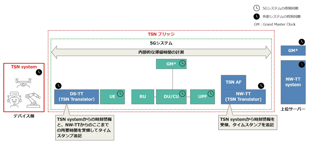 IDF第16期(2019年度)コラム冊子(下期分) 温故知新】第1回「IBM i のシステム値とは」 | iWorld