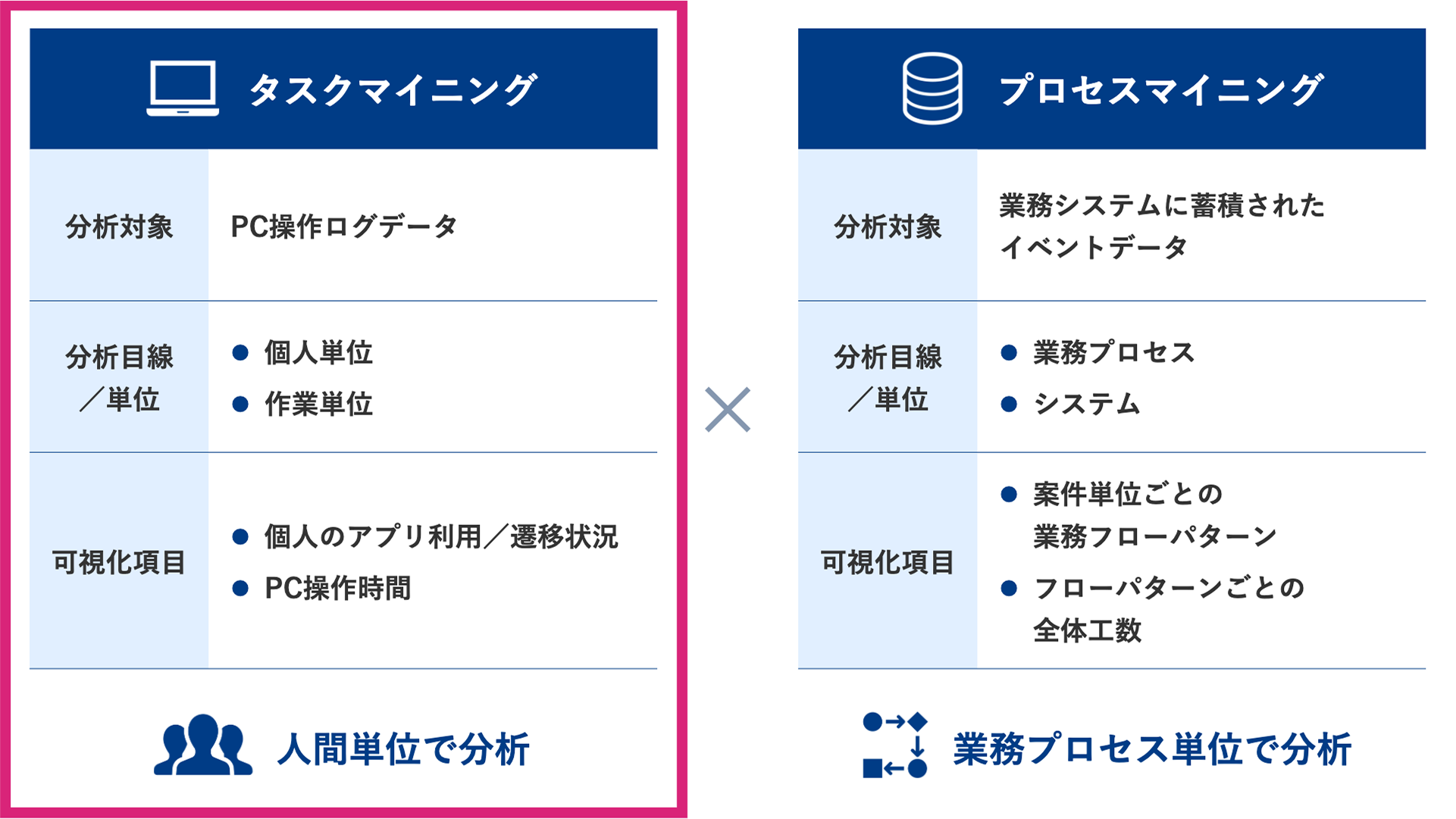 AIエージェント時代の業務可視化 AI×タスクマイニングによる業務改善とは？ - Key Technology｜CTC - 伊藤忠テクノソリューションズ