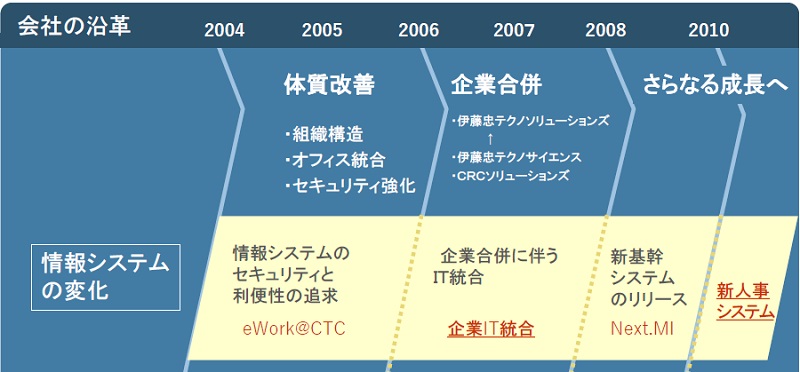 情報システムの実際〈1〉官公庁・公共サービスシステム [単行本] 情報システムと情報技術事典編集委員会 情報システムの実際 (1) | 情報システムと情報技術事典編集委員