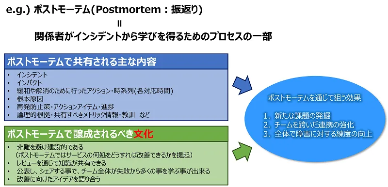 クラウドネイティブ化で注目高まる「SRE」の考え方と実現方法