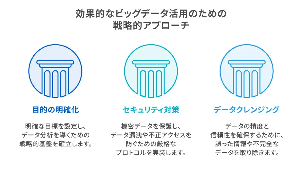 ビジネスデータの分析 手法と実例 新規事業検討者必見！ビジネスサイドからみるデータ分析（分析設計編