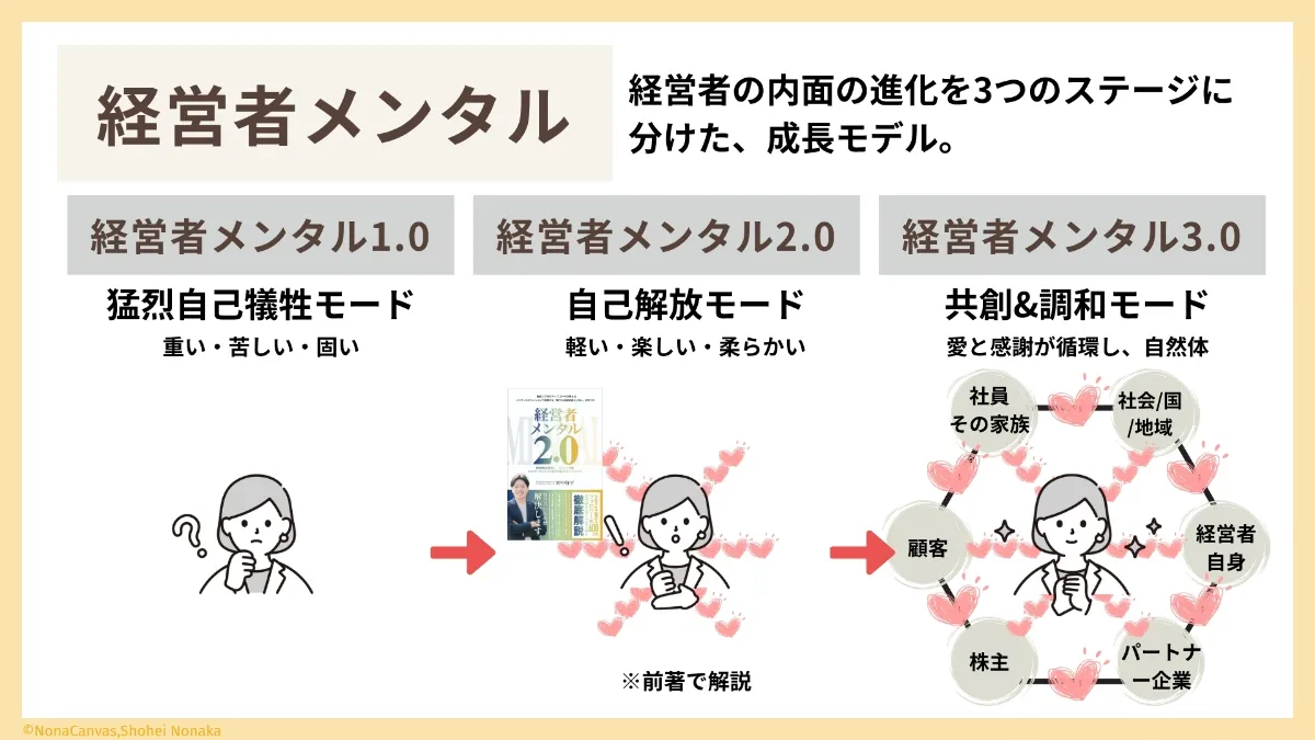 社長と経営者のための企業出版入門 経営出版とブックマーケティングに成功する条件 著書累計6万部のエグゼクティブコーチの新刊『経営者メンタル3.0』を