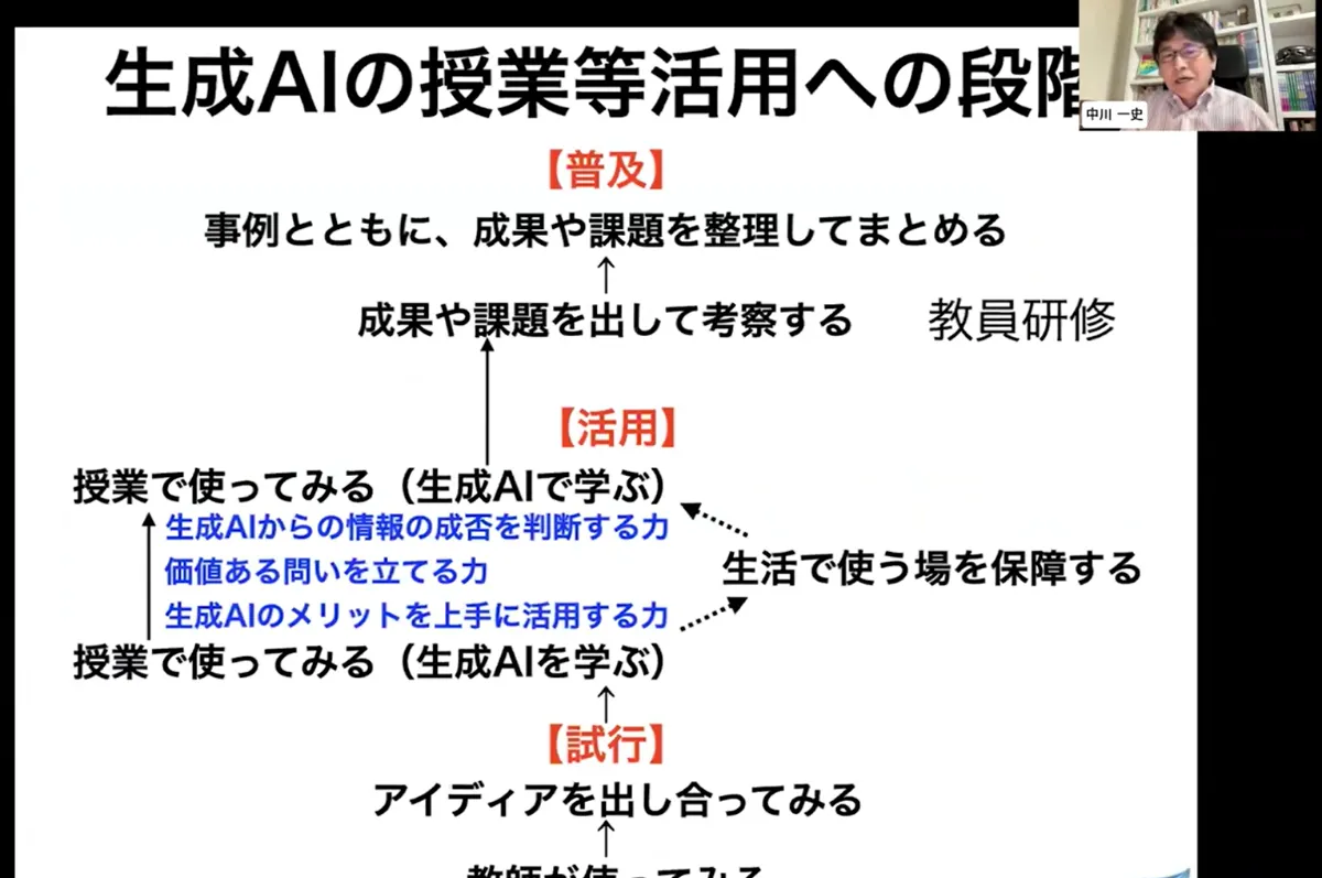 ※確認用※AI時代を勝ち抜く学びこれからの社会に必要な視点とはなにか? 生成AI時代を勝ち抜く事業・組織のつくり方 | 梶谷健人 |本