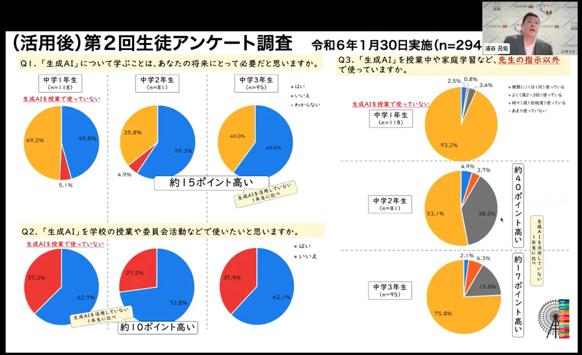 生成AIと変革する中高生の学び～求められる新たな教育観とは