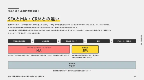 SFA（営業支援システム）導入のポイントと選び方 | Zen office inc.