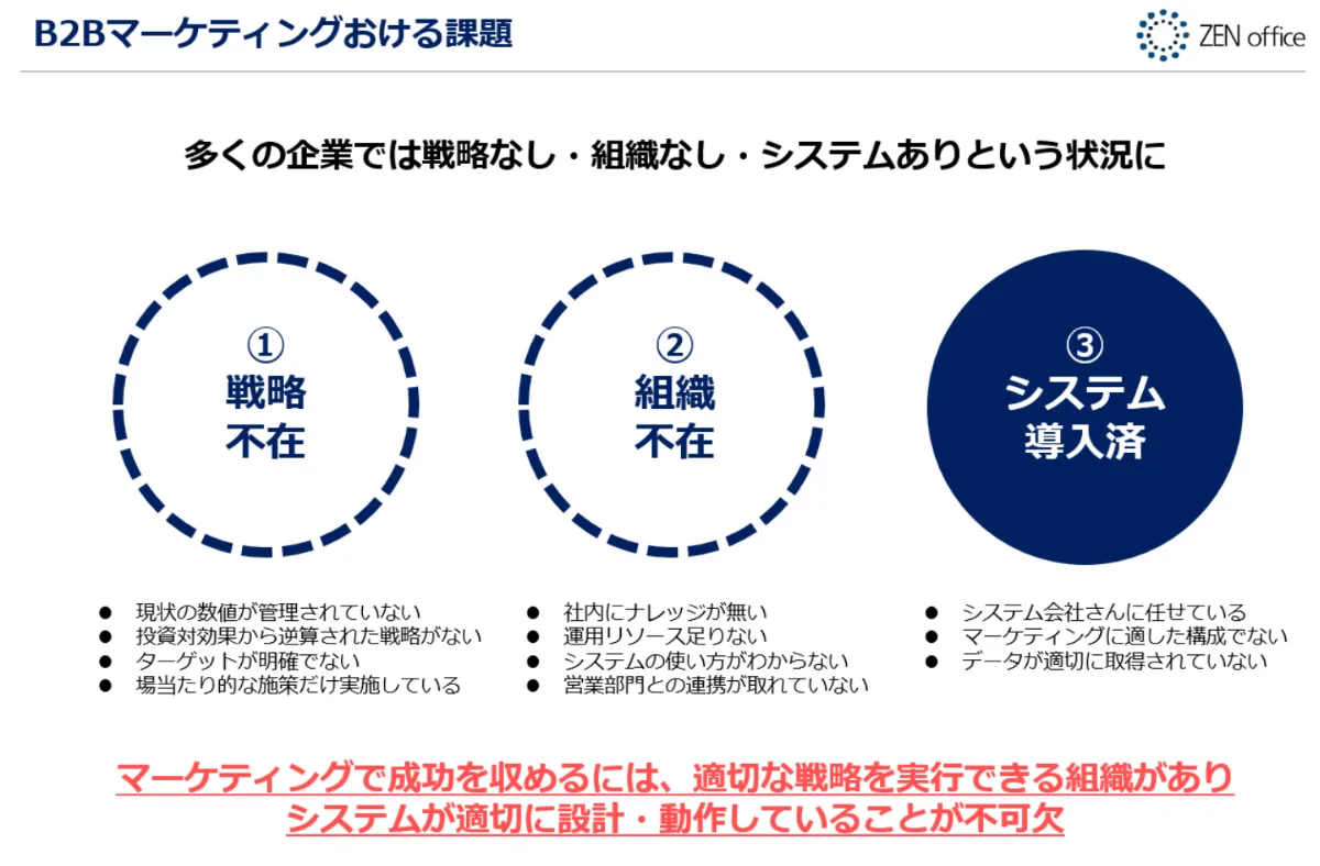 会計事務所の「経営手法とノウハウ」マーケティング×ビジネスモデル 会計事務所の「経営手法とノウハウ」マーケティング×ビジネス