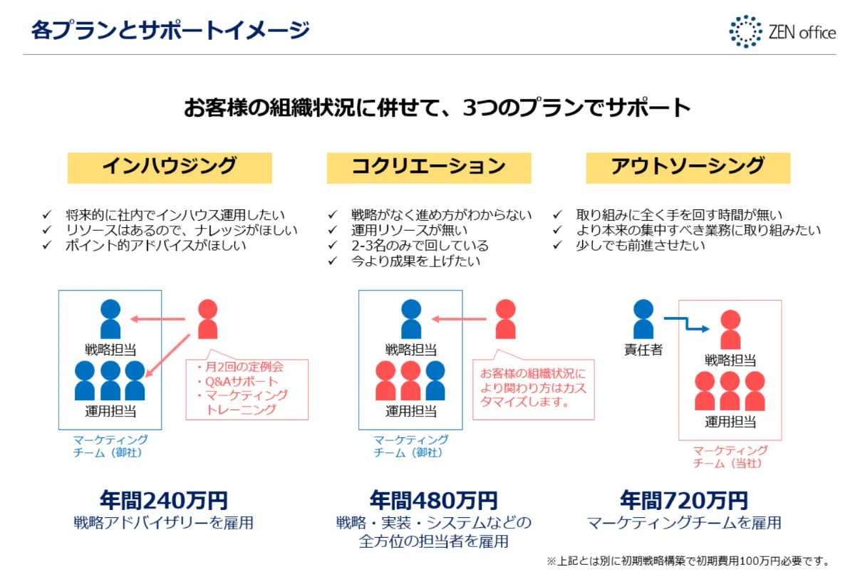 MBA4点セット(マーケティング/ファイナンス/マネジメント/ビジネスプラン) TISがマーケティングソリューションを強化、ポイント管理