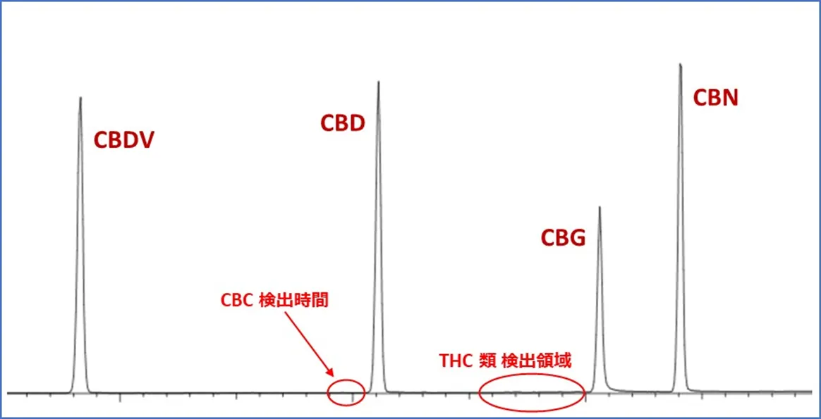 TOPICS | C&H株式会社