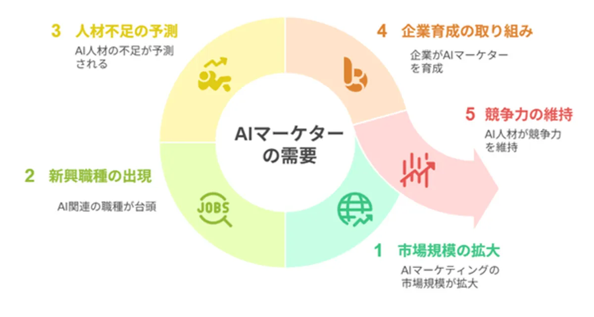 AIO導入時の注意点と人材育成の必要性