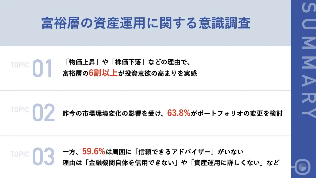 【円安進む今、富裕層の資産運用への意識は？】総資産3億円超の 