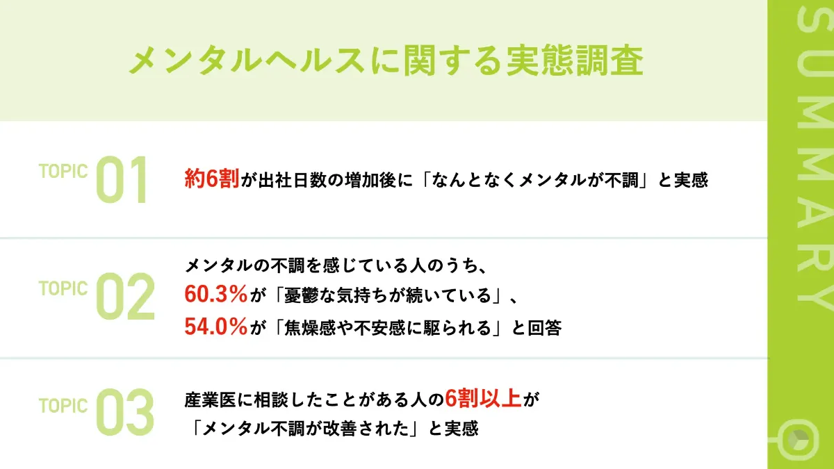 5類移行で働き方に変化があった会社員にメンタルヘルス調査を実施 