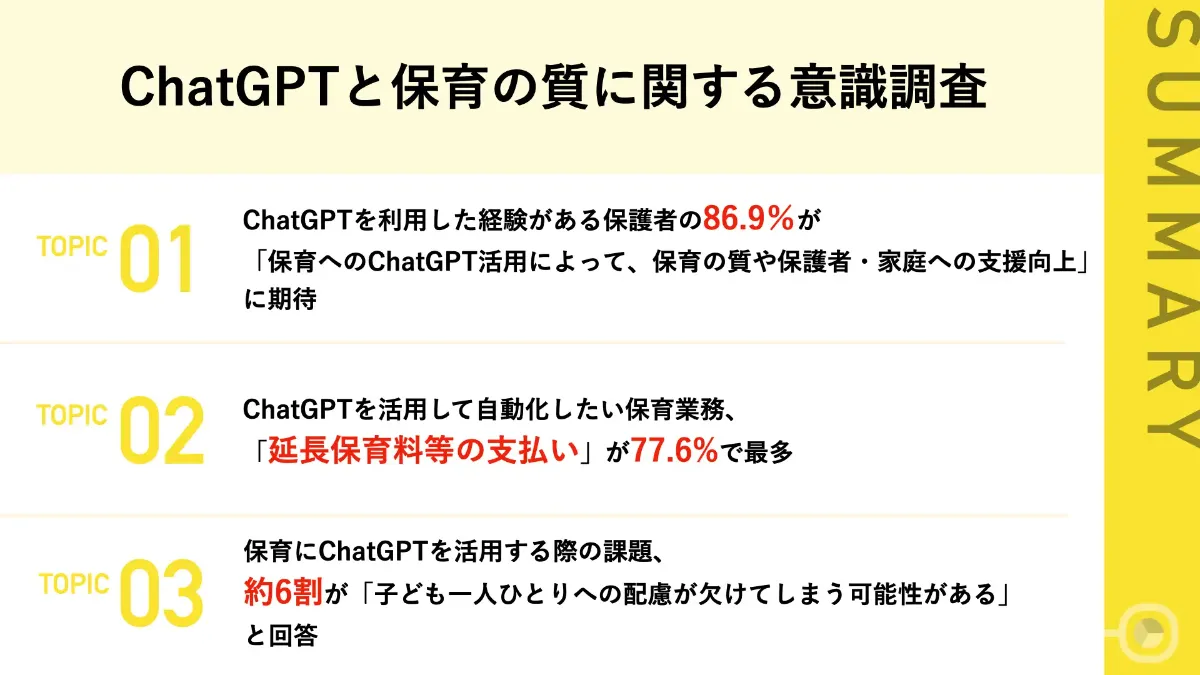 子育て支援事業　開設計画・運営実態資料集