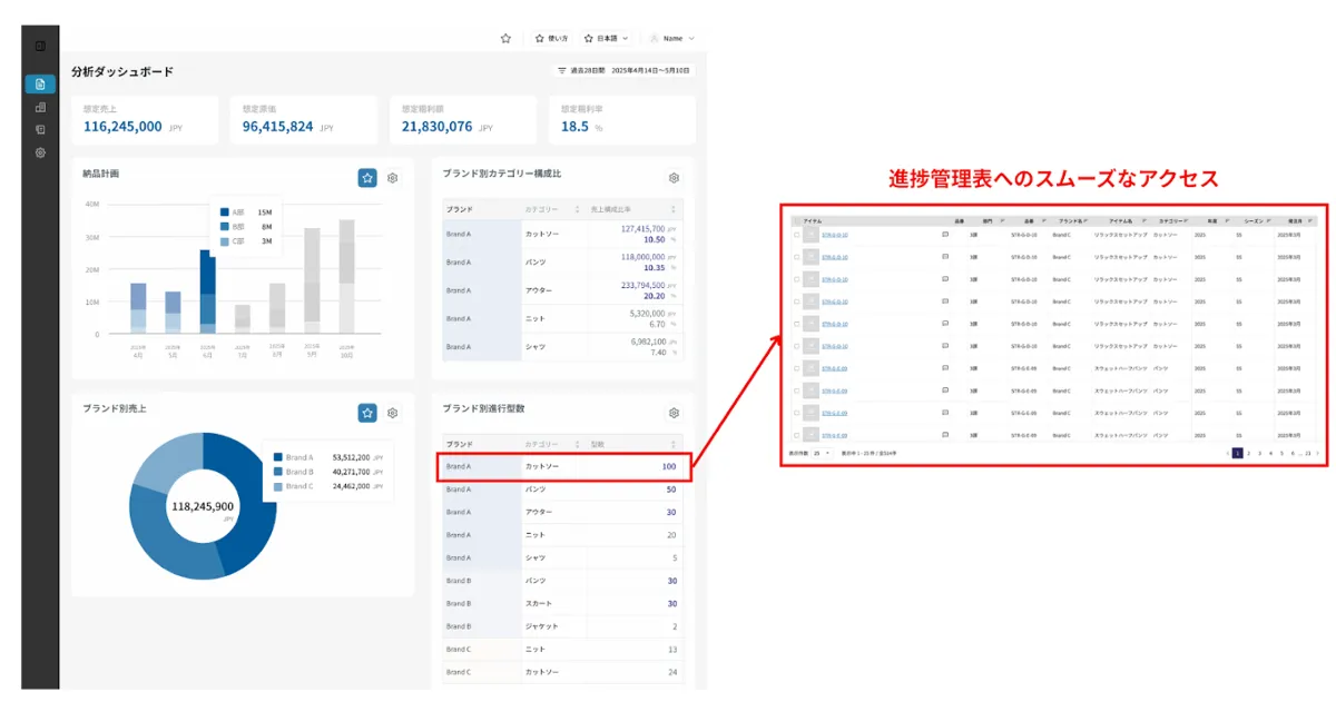 エレカシ 会報 ※購入前にコメント下さい ReCOREで連携していないECサイトの販売処理方法は | ユーザー