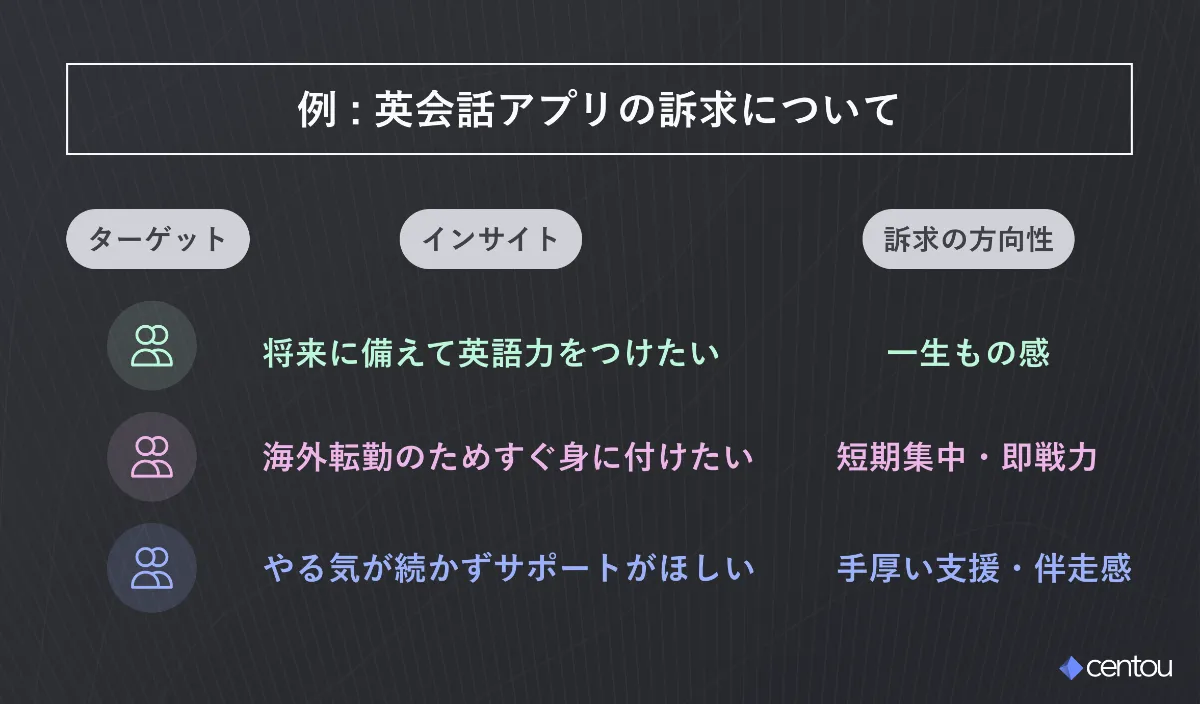 デザイナーのためのインサイト活用プレイブック | Centou