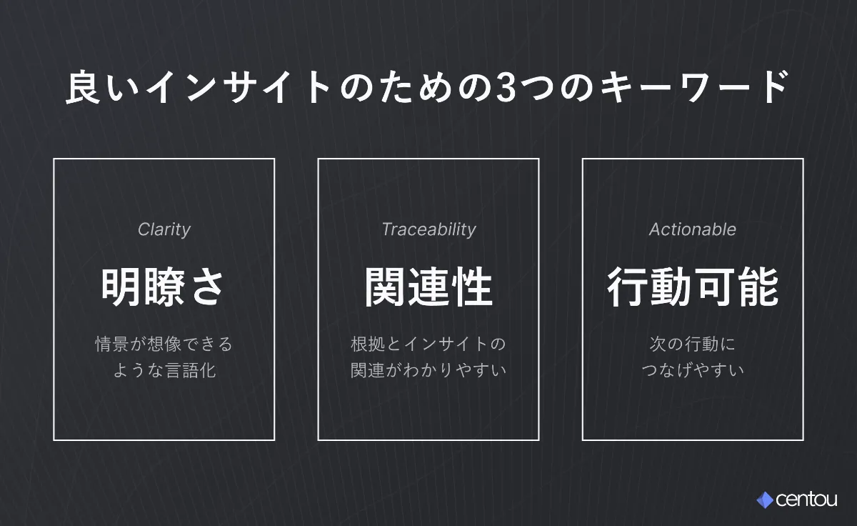プロダクト成長のための、ユーザーインタビューの分析方法 | Centou