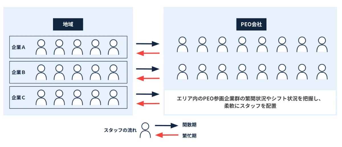 クックビズ株式会社