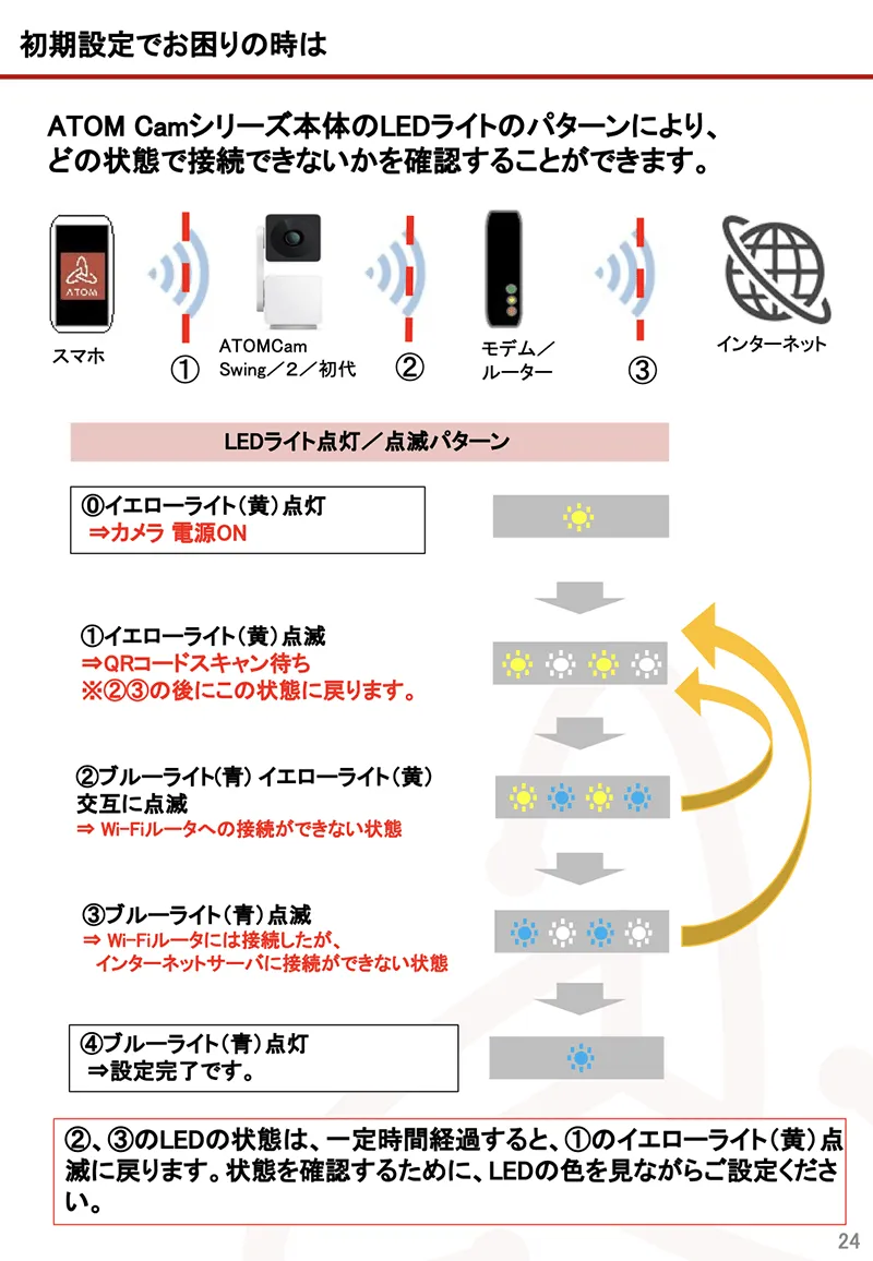 ソラカメ」のWi-Fi 接続時に確認すべき3つのポイント - ソラカメ
