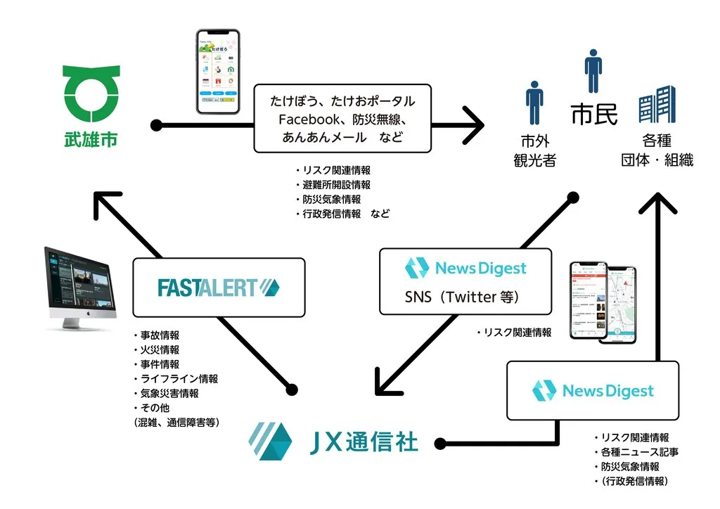 JX通信社】全国初!!佐賀県武雄市と地域参加型ニュースアプリ JX通信社】全国初!!佐賀県武雄市と地域参加型ニュースアプリ