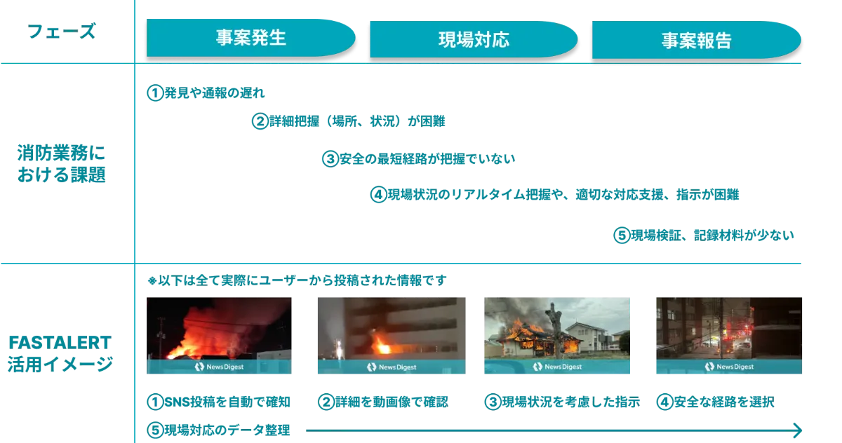 緊急事態のための情報システム 多様な危機発生事例から探る課題と展望/近代科学社/バ-テル・バンドワ-ル（大型本） 緊急事態のための情報システム：多様な危機発生事例から探る課題
