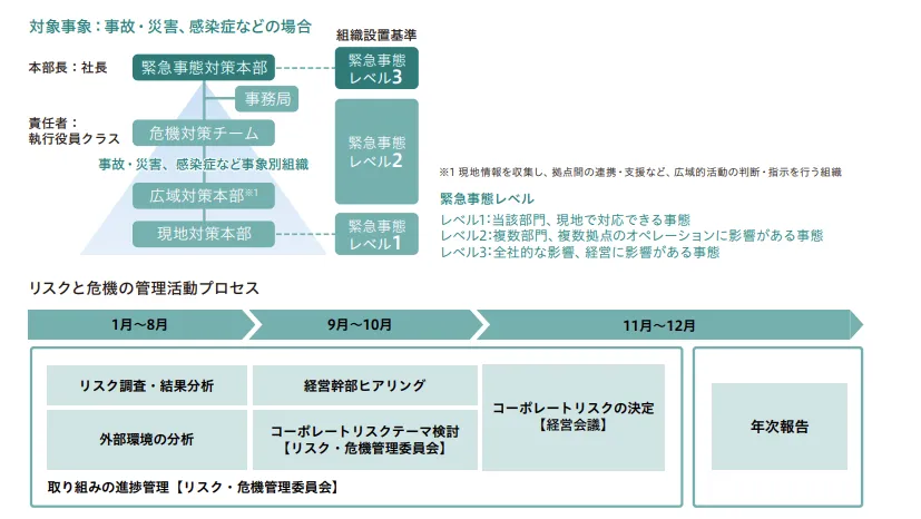 ＬＡＮの危機管理 災害予防と復旧対策のガイドライン/桐原書店/パトリク・Ｈ．コリガン（単行本） 災害対策施設が集まる特区を作って街の防災意識を高めよう
