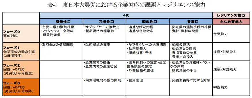 経営危機管理マニュアル-発生したときの対応と事前の予防策 荻原 勝 経営危機管理マニュアル-発生したときの対応と事前の予防策 荻原 勝