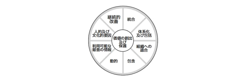 ISO31000とはどんな規格?リスクマネジメントで活用される8つの ISO31000とはどんな規格?リスクマネジメントで活用される8つの