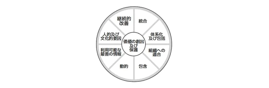 2025年最新】リスクセオリーの基礎の人気アイテム - メルカリ