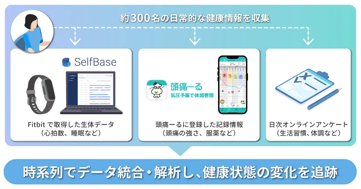 保健医療従事者のためのマルチレベル分析活用ナビ 繰り返しのある実験データ多施設… 保健医療従事者のためのマルチレベル分析活用ナビ | 藤野 善久