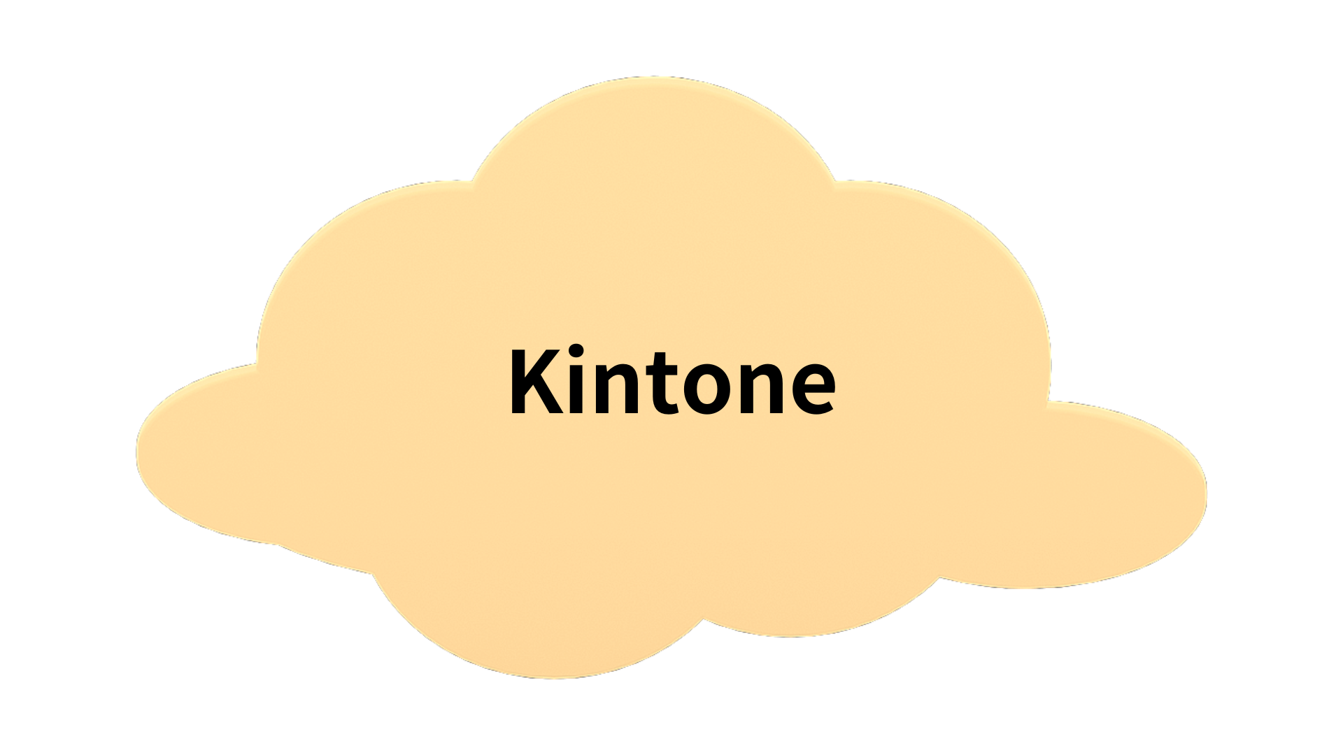 Kintoneとはの見出し画像