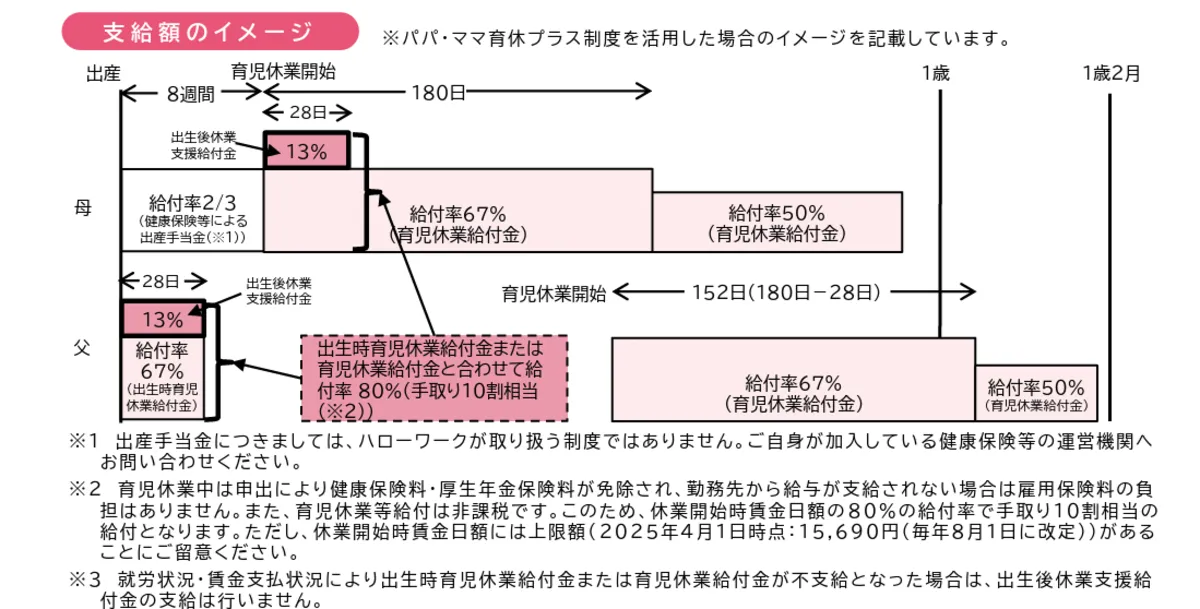 【中古】 雇用保険の実務手引 平成２１年度版/労務行政/労務行政 わたしの転機＞50代で社労士に合格 経験積み61歳で開業 上島弘幸