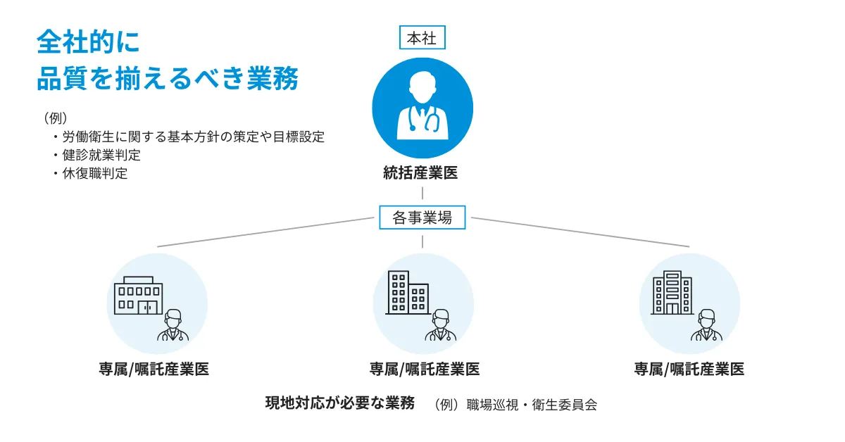 統括産業医は産業保健をまとめるリーダー