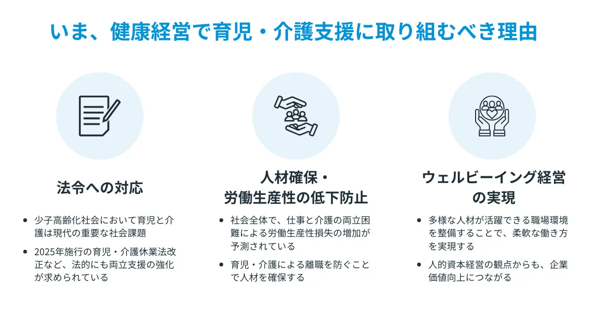産業医変更で価値を高める！