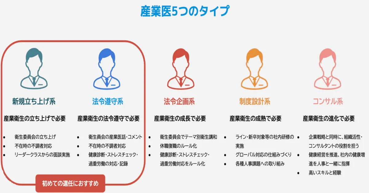 産業医5つのタイプ