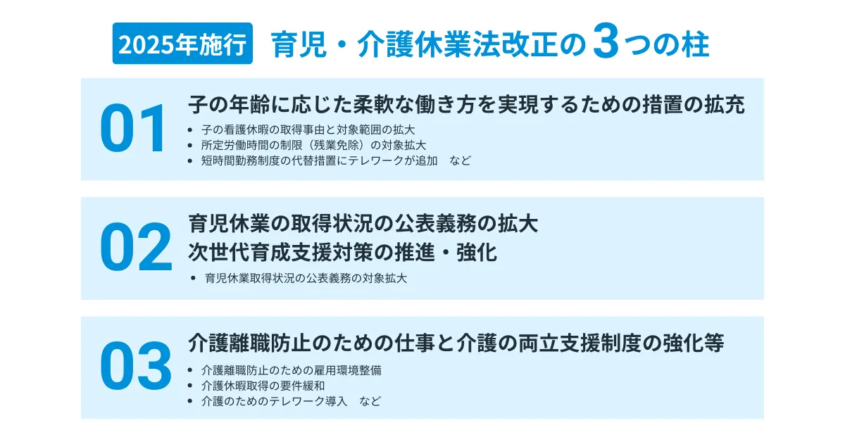 2025年】人事・労務関連の法改正で変わることは？必要な対応一覧