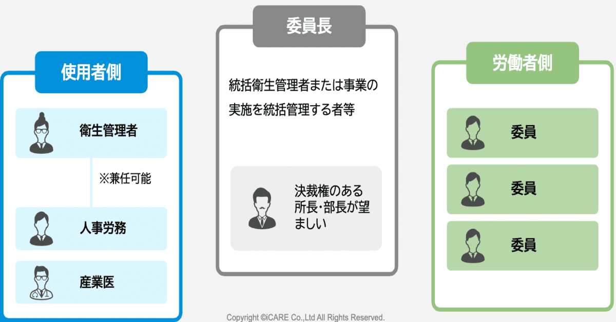 衛生委員会の構成メンバー