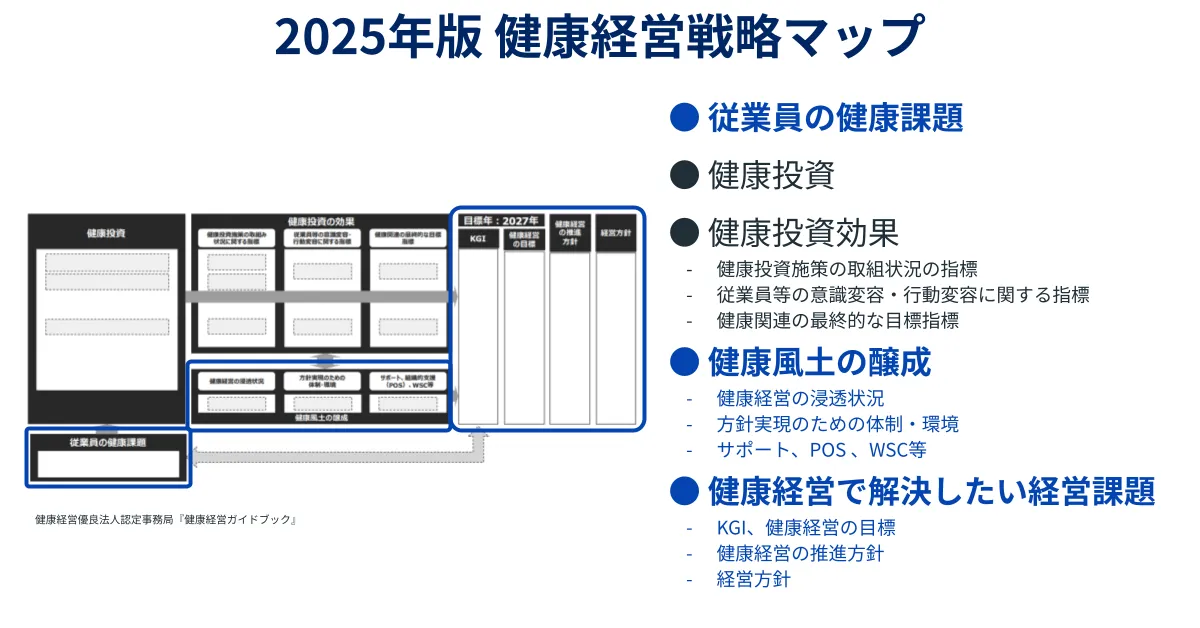 2025年改訂】健康経営戦略マップとは？変更ポイントと実務の