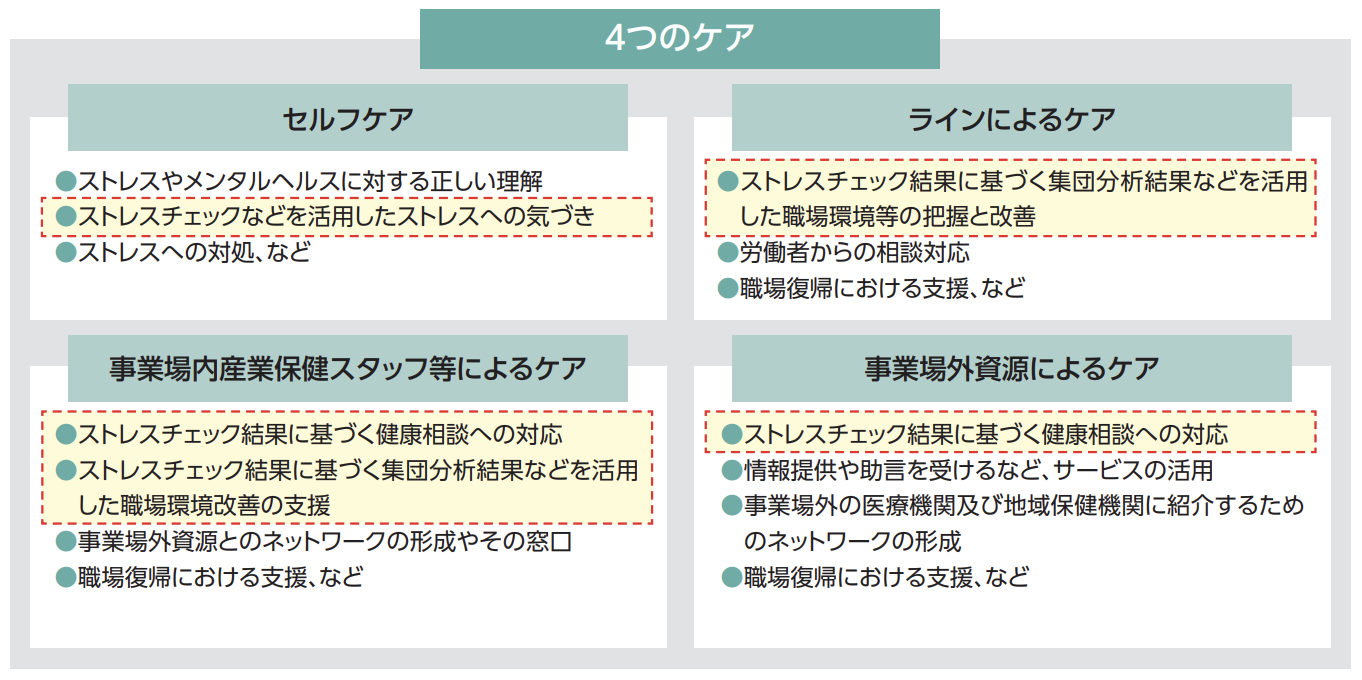 ストレスチェックの集団分析とは？結果の見方や活用事例をわかり