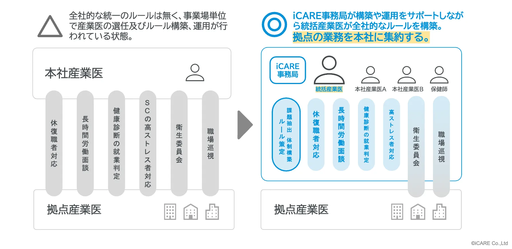 Carelyの産業保健統括管理サービス