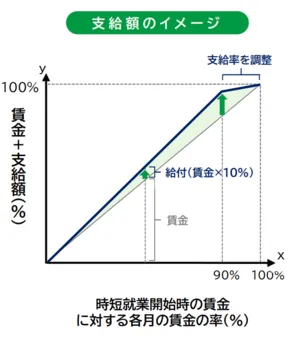 2025年】人事・労務関連の法改正で変わることは？必要な対応一覧