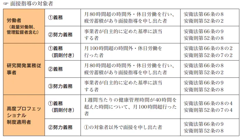 産業医面談が必要になる長時間労働者の基準