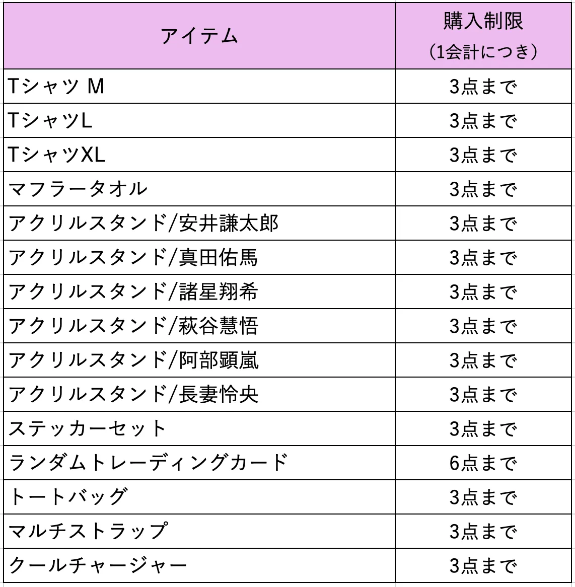 7ORDER OFFICIAL STORE