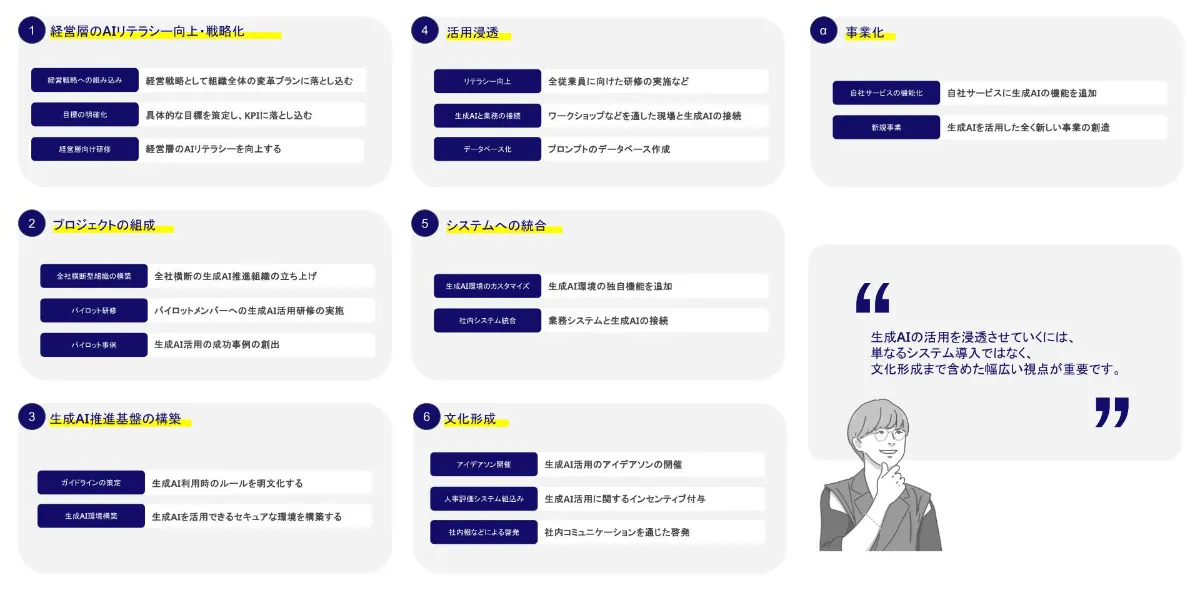 段階的なAI導入アプローチ